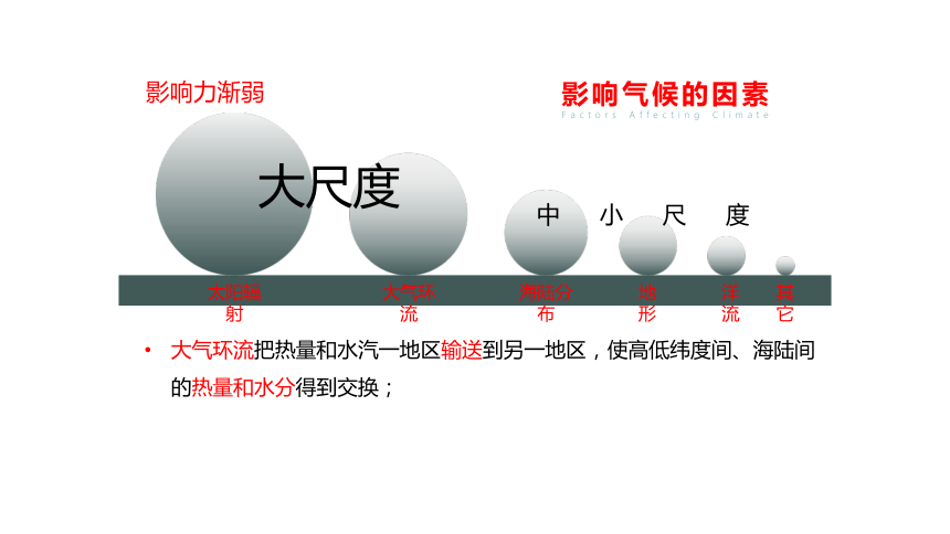 3.2气压带、风带与气候 课件（73张PPT）