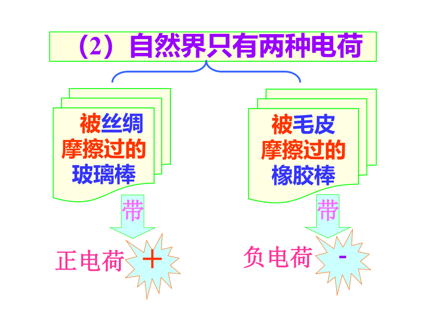 15.1 两种电荷 课件 (共23张PPT)