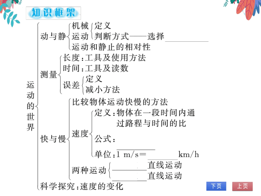 【沪科版】物理八年级上册 第2章 整理与复习 习题课件