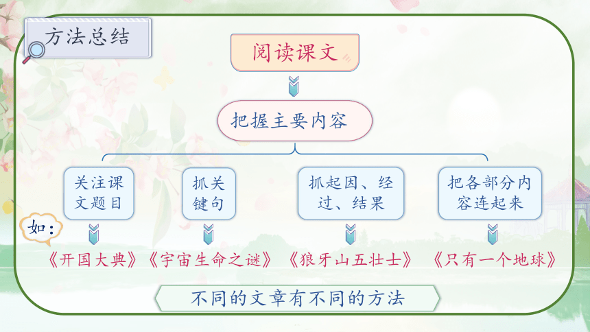 部编版六年级语文上册第八单元《语文园地八》教学课件