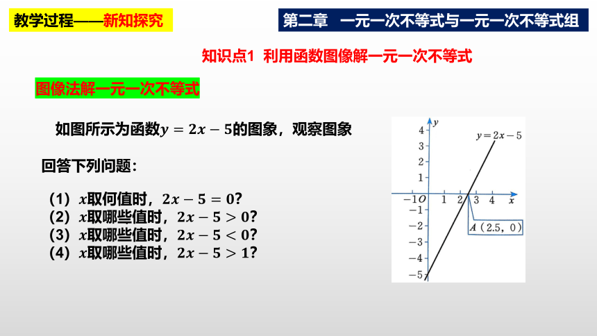 2022-2023学年北师大版数学八年级下册2.5一元一次不等式与一次函数课件(共22张PPT)