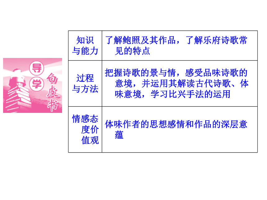 人教版选修《中国古代诗歌散文赏析》1.3 《拟行路难（其四）》  课件共42张ppt