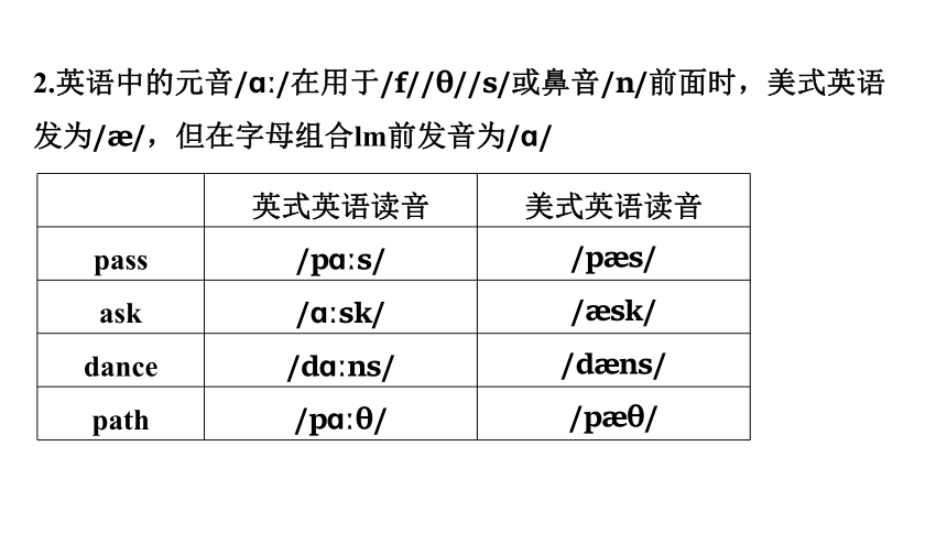 Unit 5 Languages around the world 人教版（2019）必修第一册高考一轮复习课件(共32张PPT)