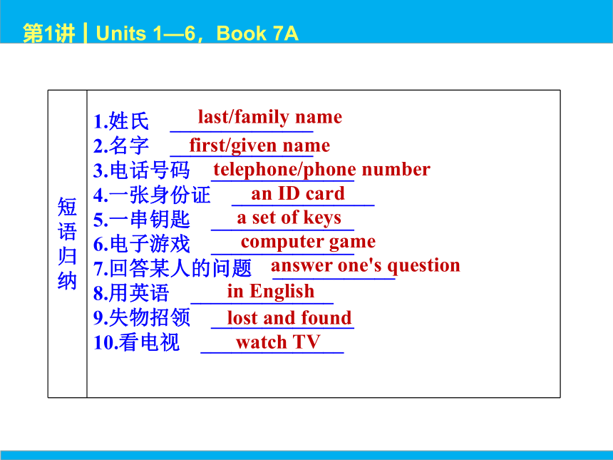 2022中考英语一轮复习PPT课件 第1课时 Units 1—6，Book 7A