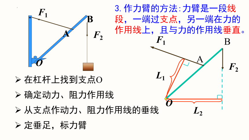 12.1杠杆（第一课时）课件 (共42张PPT) 2022－2023学年人教版物理八年级下册