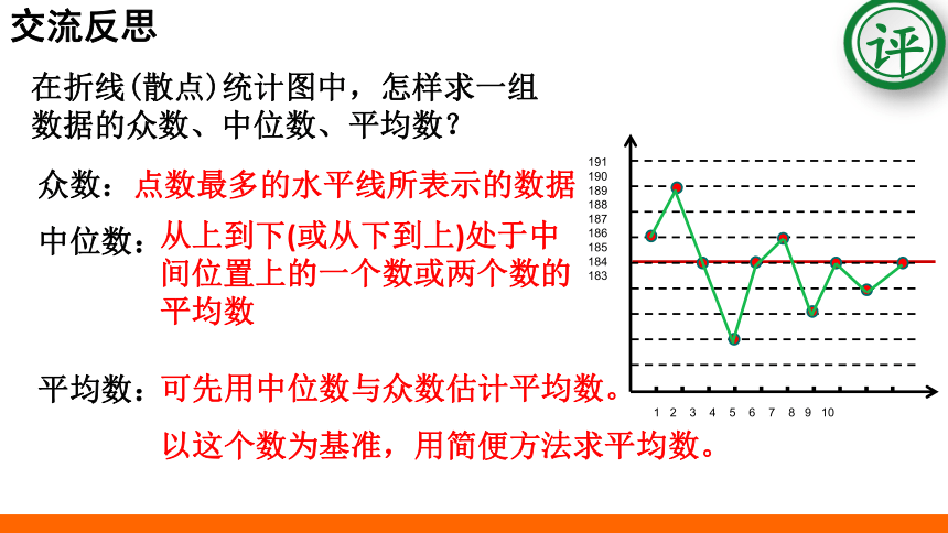 2022—2023学年鲁教版（五四制）数学八年级上册3.3从统计图分析数据的集中趋势 教学课件(共29张PPT)　