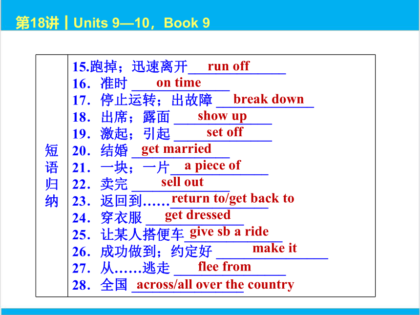 2022中考英语一轮复习PPT课件 第18课时 Units 9—10，Book 9