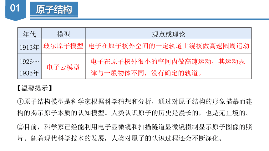 4.1.1  原子结构  核外电子排布（课件）高一化学（人教版2019必修第一册）（共37张ppt）