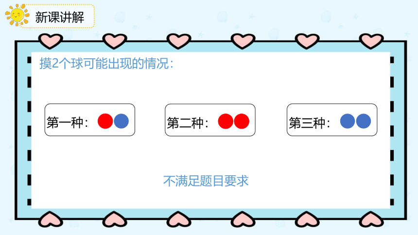 数学人教版六年级下册5.2《鸽巢问题》（2）课件（共21张PPT）