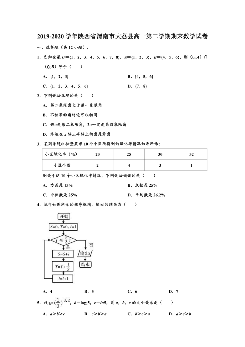 2019-2020学年陕西省渭南市大荔县高一下学期期末数学试卷 （word解析版）