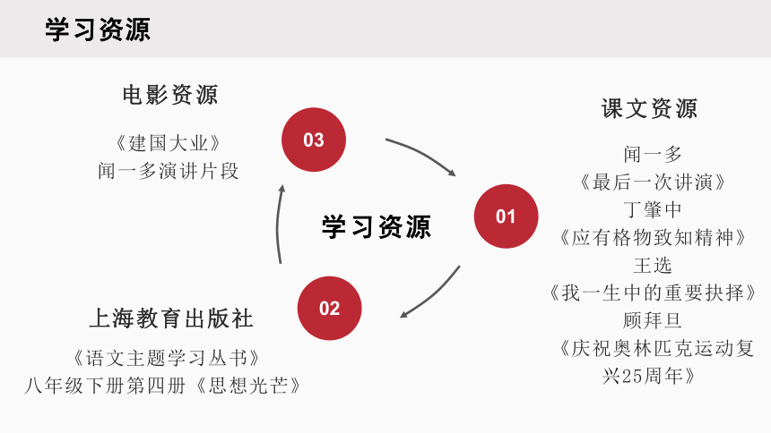 统编版初中语文大单元整体教学设计八年级下册第四单元：超级演说家课件（55张PPT)