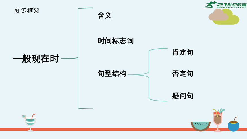 通用版 小升初英语语法专项- 一般现在时 课件(共20张PPT)