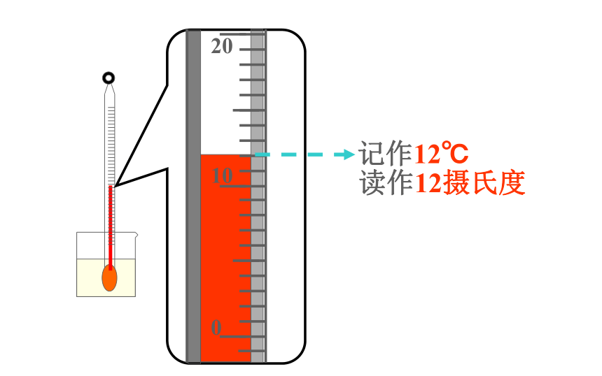 八年级上册物理人教版 第三章 第一节 温度 课件(共21张PPT)