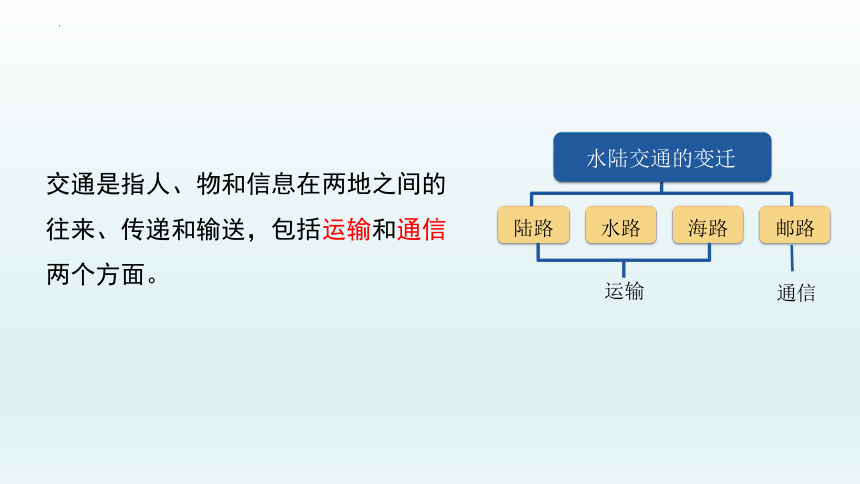 第12课 水陆交通的变迁课件--2021-2022学年高中历史统编版（2019）选择性必修二经济与社会生活(31张 PPT）