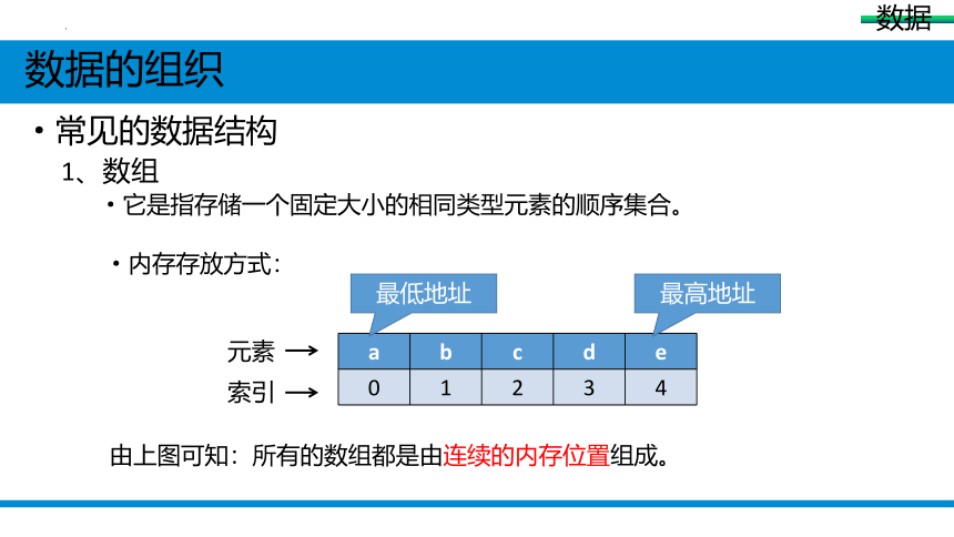 1-1-1-2数据与数据的组织课件（19PPT）2021-2022学年浙教版（2019）高中信息技术选修1