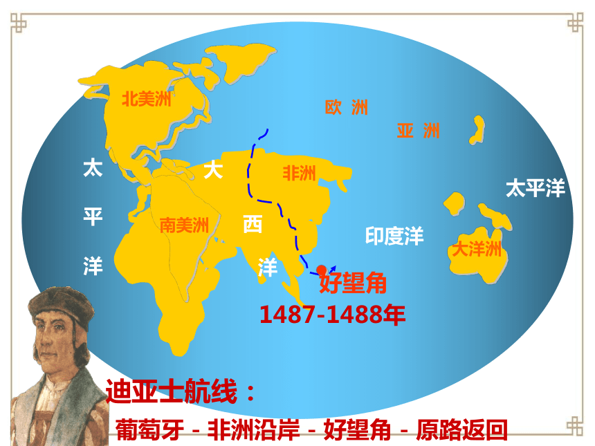 6 全球航路的开辟 课件（21张PPT）