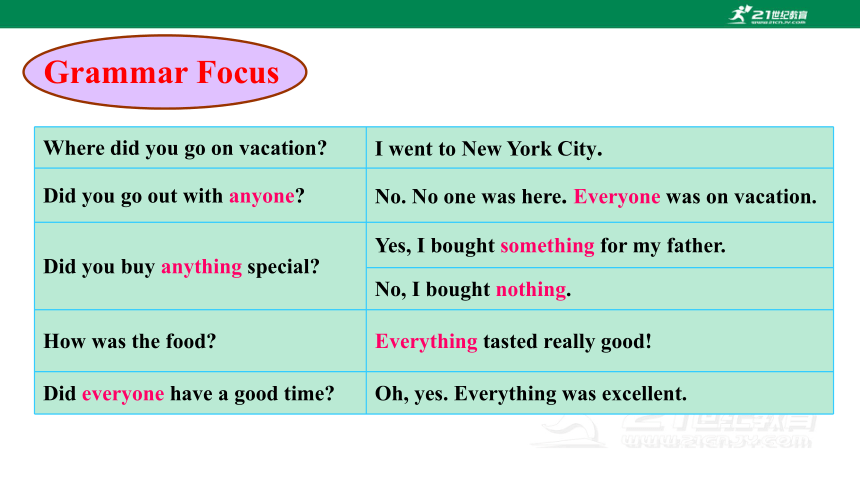 【新课标】Unit 1 Where did you go on vacation? Section A Grammar Focus-3c 课件(共32张PPT)