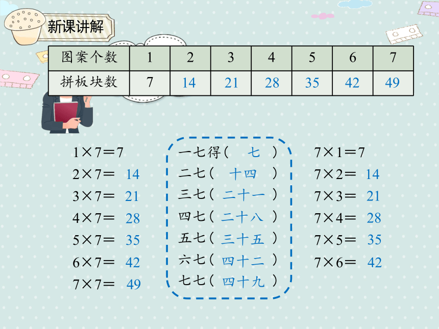 人教版二年级上册数学 6.1 7的乘法口诀  课件（23张ppt）