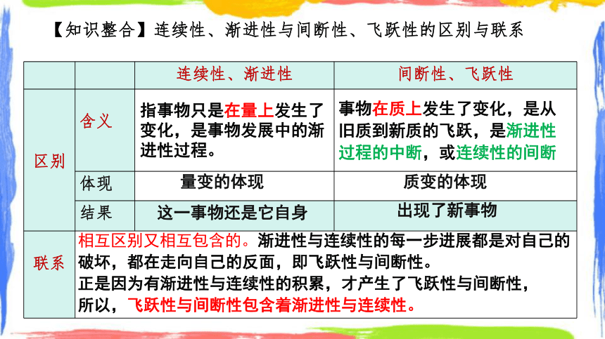 9.2 把握适度原则 课件-(共21张PPT)2023-2024学年高中政治统编版选择性必修三逻辑与思维