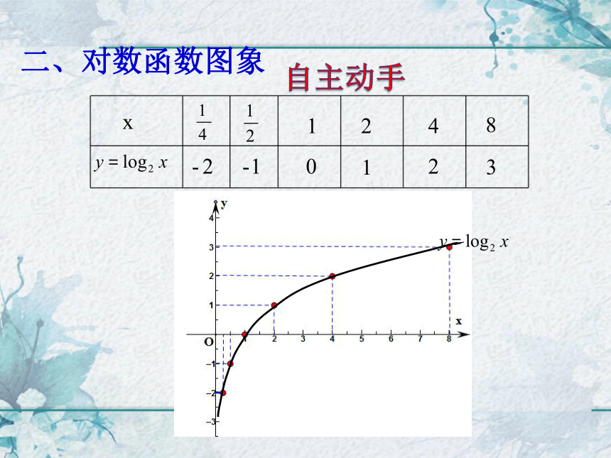 数学人教A版（2019）必修第一册4.4.2对数函数的图像和性质（共38张PPT）