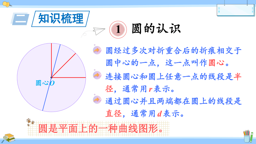 苏教版 五年级下册数学 八、 整理与复习 图形王国 课件（共17张PPT)