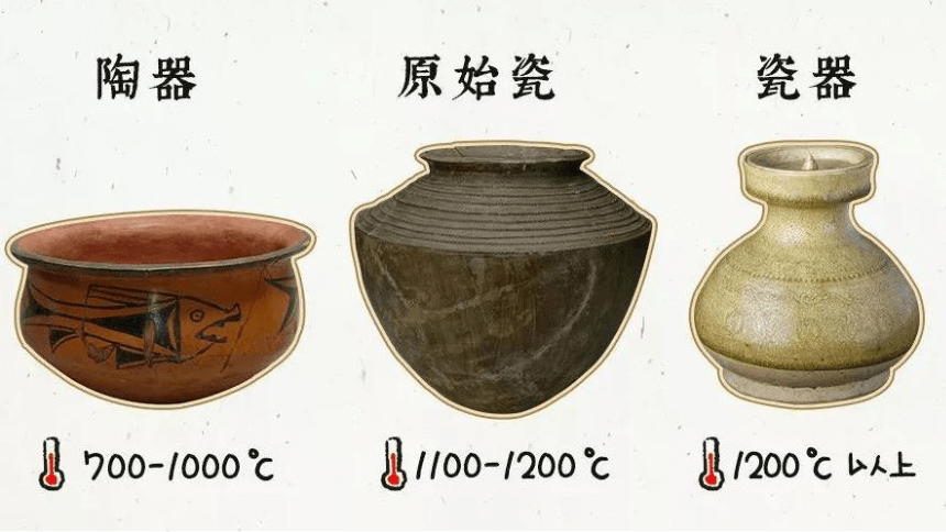 5 魅力无穷的传统陶瓷 课件（21张PPT）