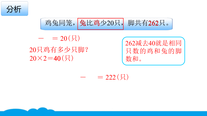 小数人教版 -四下-38-典题 鸡兔同笼问题 课件（6张PPT）