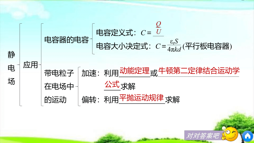 第一章《静电场》章末知识点—人教版高中物理选修3-1课件(共22张PPT)