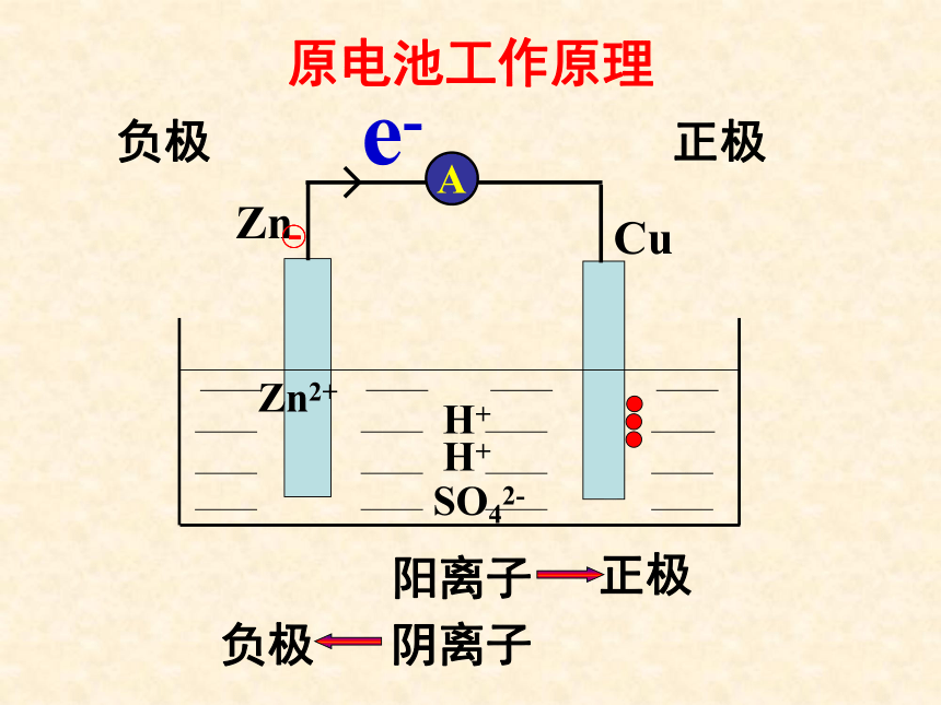 人教版选修4高中化学4.1《原电池》-课件(47张PPT)