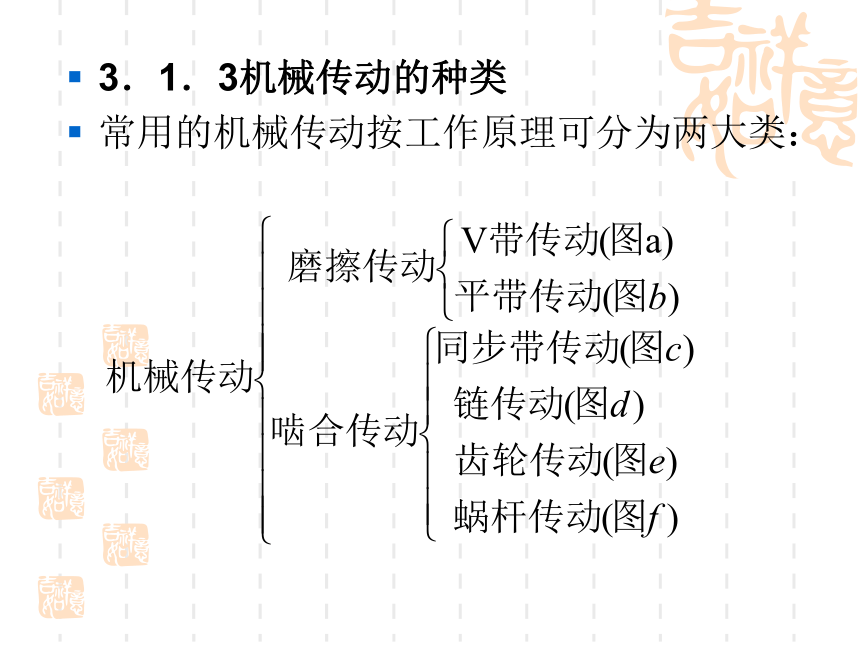 3  机械传动基础及化工运转设备 同步课件(共46张PPT)《化工设备机械基础》（高教版）