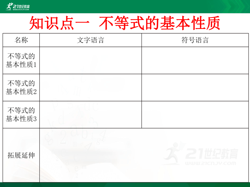 11.2 不等式的基本性质 课件（共25张PPT）