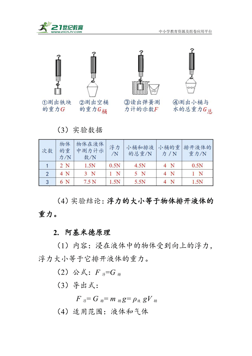 人教版物理八年级下册《阿基米德原理》教案