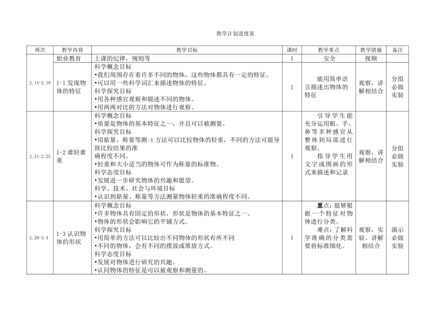 2022春教科版（2017秋）一年级科学学科下册教学计划