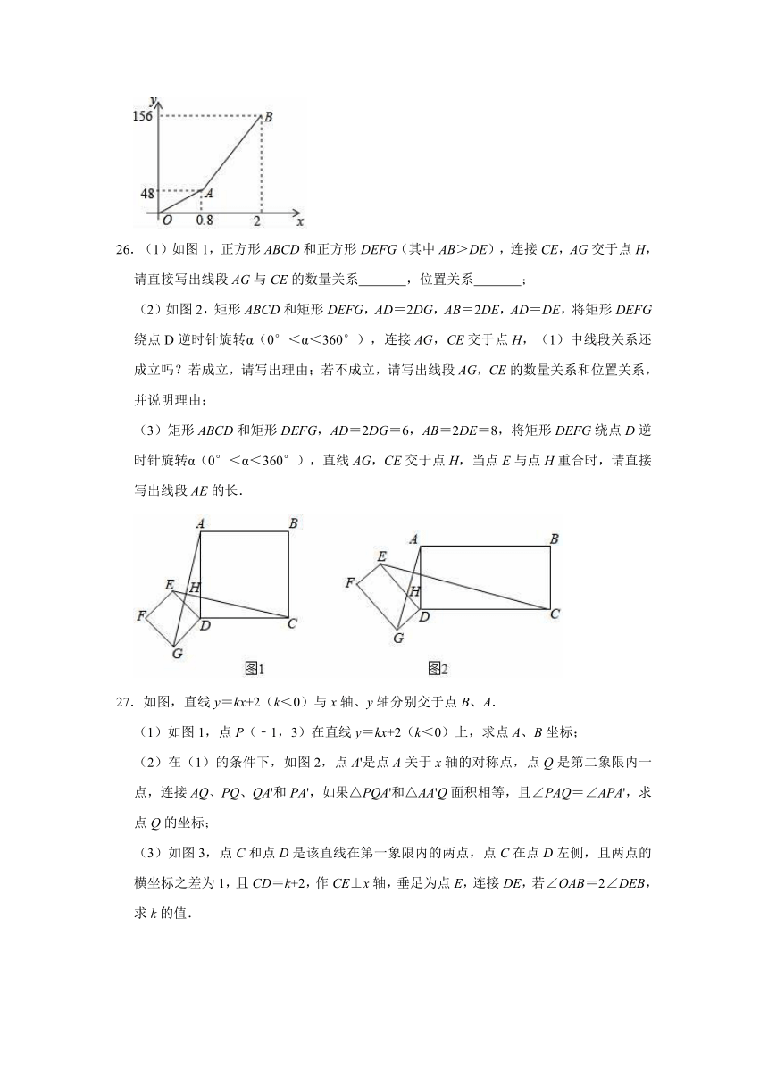 2020-2021学年人教版（五四制）八年级下册数学期末冲刺试题（有答案）