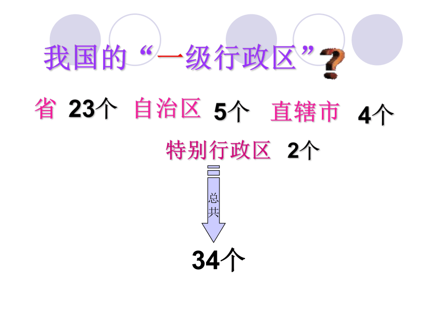 中图版（北京）七年级地理上册2.2行政区域  课件(共36张PPT)