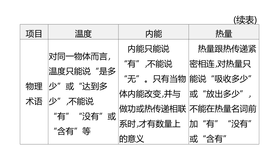 2022年浙江省中考科学一轮复习 第30课时　内能和核能的利用（课件 42张PPT）