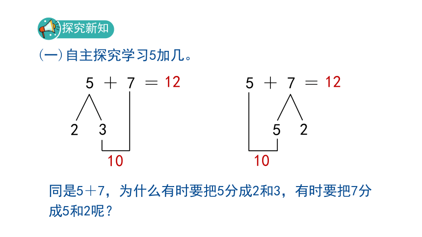 8.3《5、4、3、2加几》课件（18张PPT)