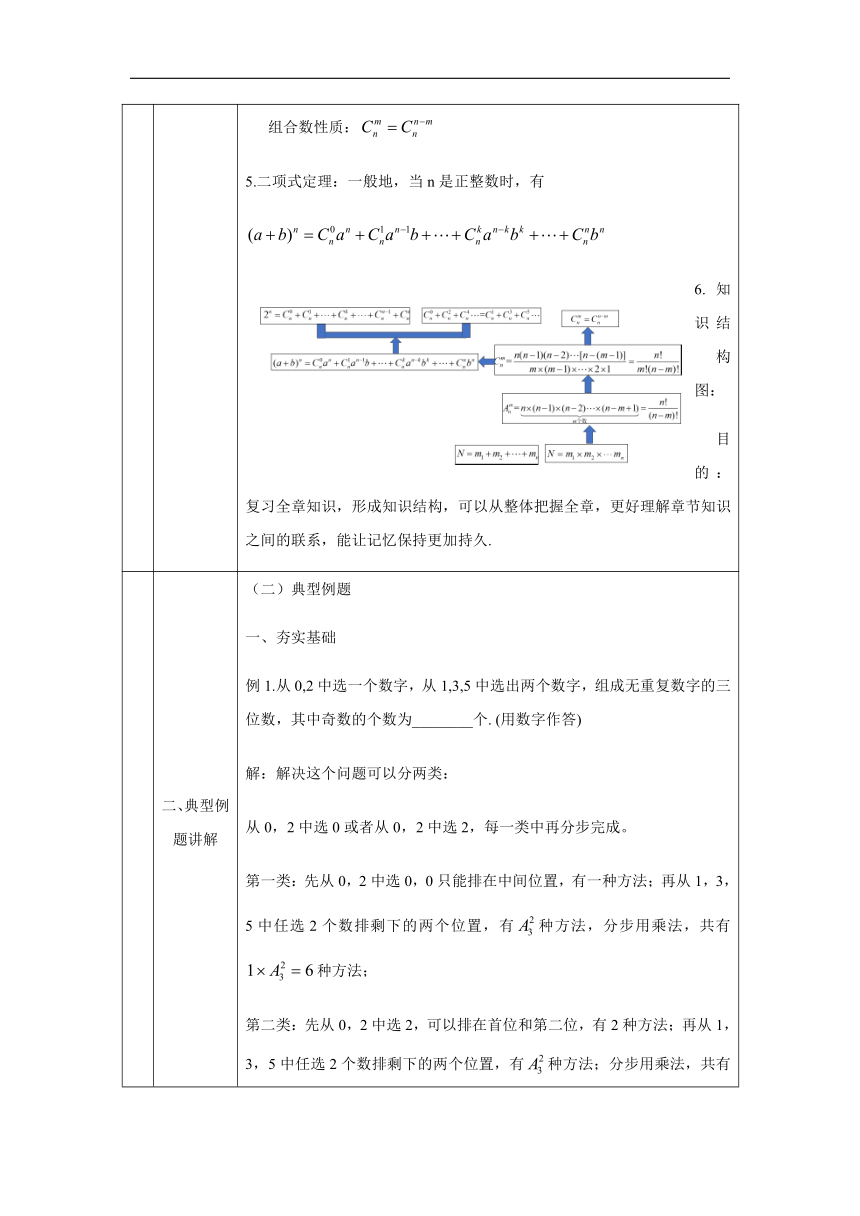 第三章 排列、组合与二项式定理小结 教学设计（表格式）