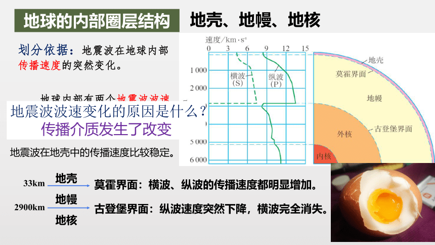 1.4 地球的圈层结构（共22张ppt）