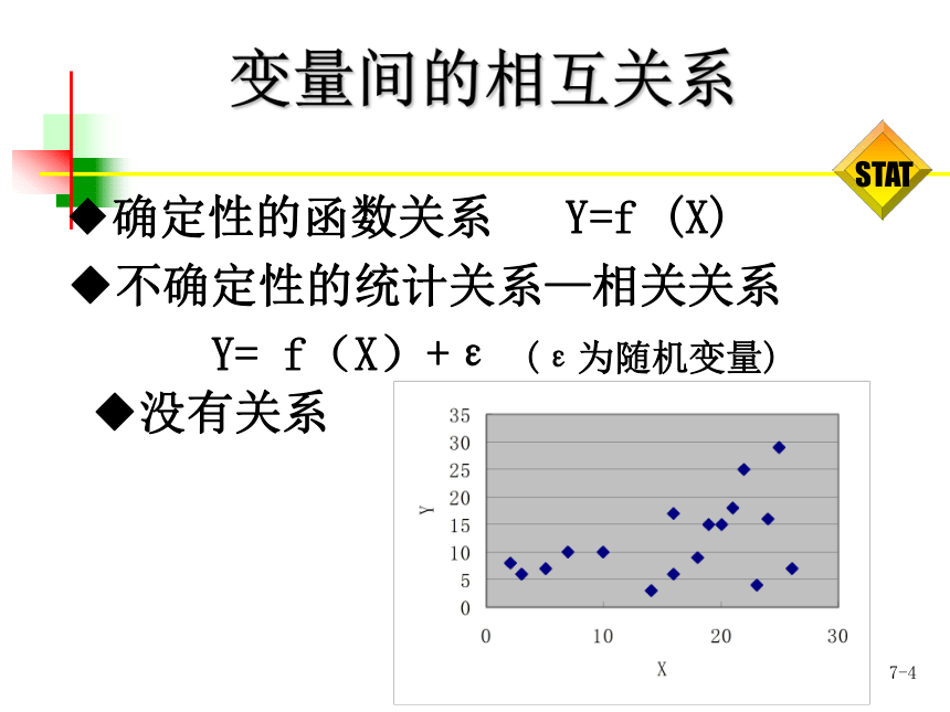 第7章相关与回归 课件(共58张PPT)-《统计学-理论、案例、实训》同步教学（电工版）