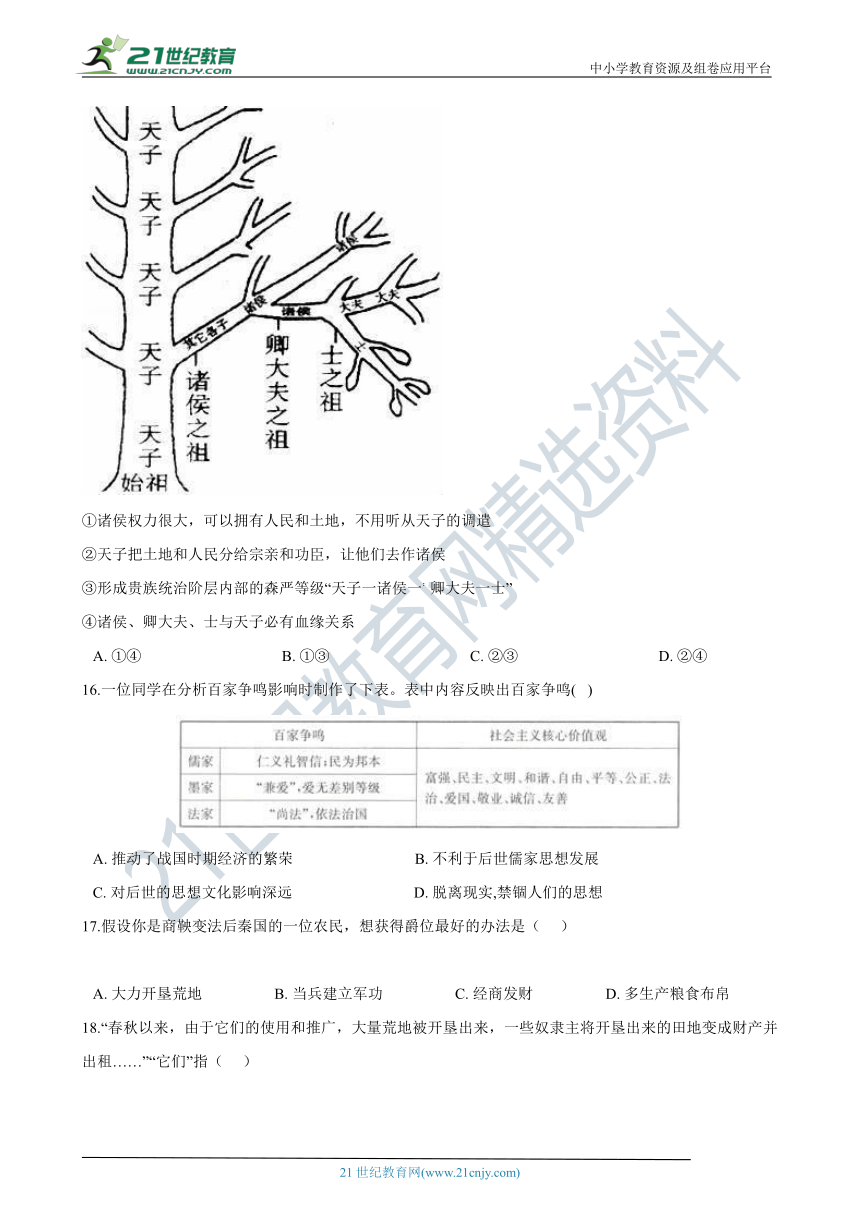 暑期作业05：夏商周时期(三)—2021年部编版七年级历史（含答案解析）