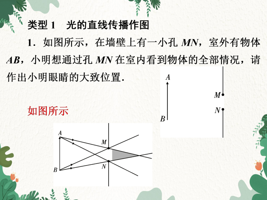 沪粤版物理八年级上册 第三章光与眼睛专题　光学作图课件(共18张PPT)