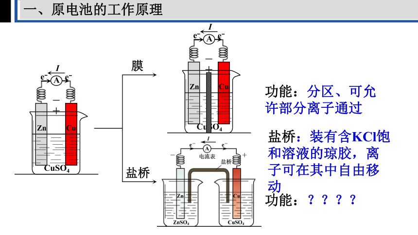 高中化学人教版（2019）选择性必修1 4.1原电池 （共29张ppt）