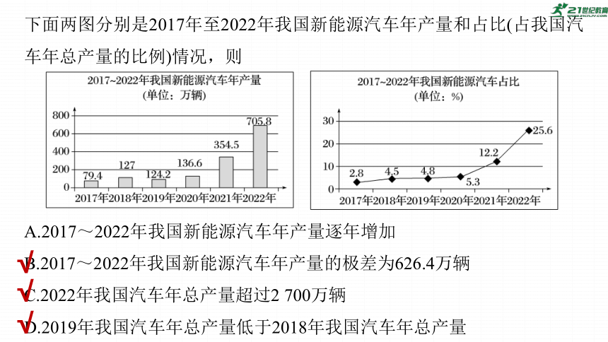 高考数学专题五概率与统计　微专题33　统计与成对数据的统计分析  课件(共88张PPT)