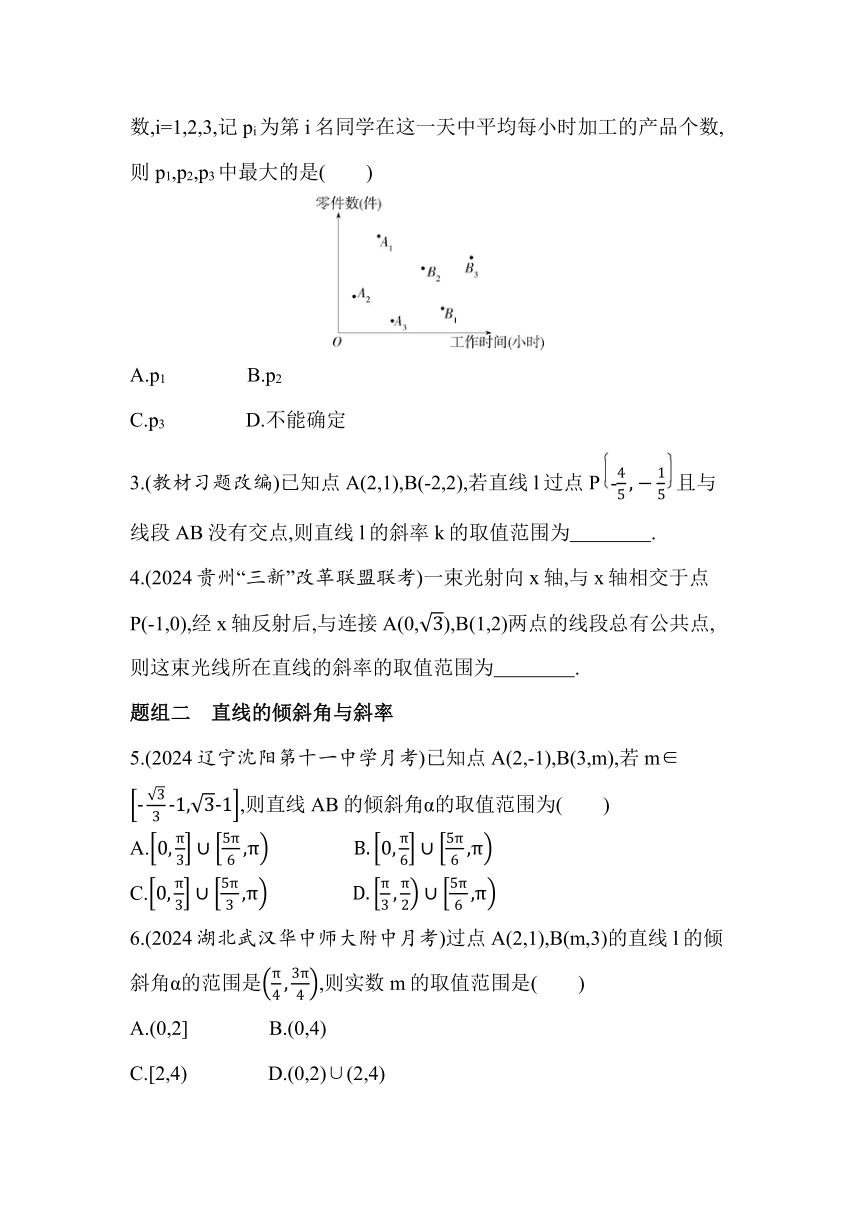 1.1 直线的斜率与倾斜角 同步练习（含解析）数学苏教版（2019）选择性必修第一册
