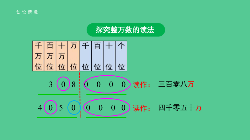 人教版 数学 四年级上册第一单元第2课时《亿以内数的读法》精品课件（共17张ppt）