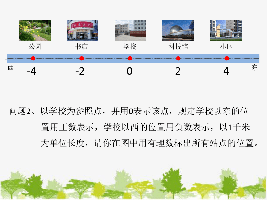 冀教版数学七年级上册 1.2 数轴 课件(共15张PPT)