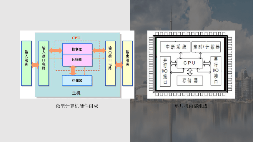 单片机基础与应用1.1 初识单片机 课件(共16张PPT)（C语言版）