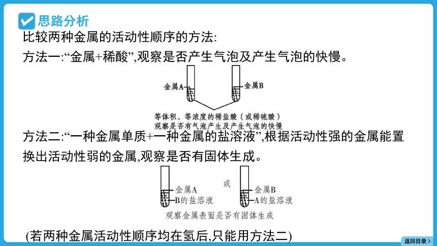 2024年贵州省中考化学一轮复习题型五金属实验题  课件(共23张PPT)