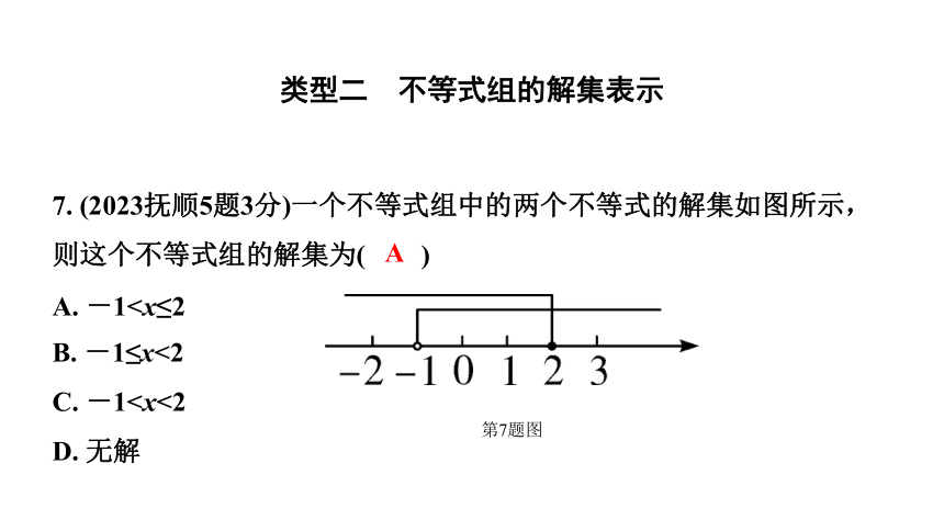 2024辽宁中考数学二轮中考考点研究 2.4 不等式(组)的解法及不等式的应用 (课件)  47张PPT